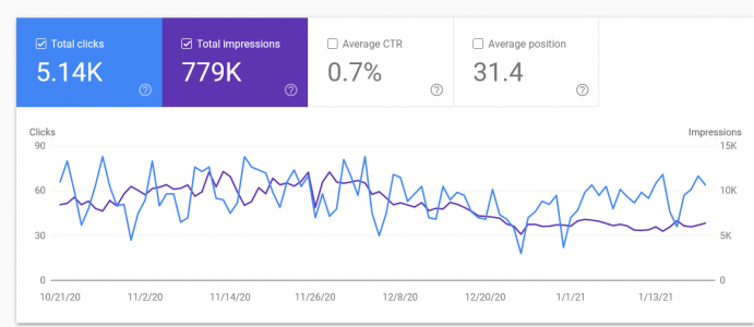 search console report